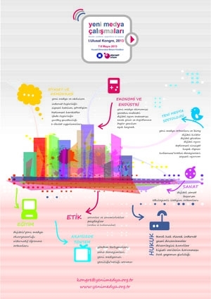Yeni Medya Çalışmaları I. Ulusal Kongre Etkinlik Afişi