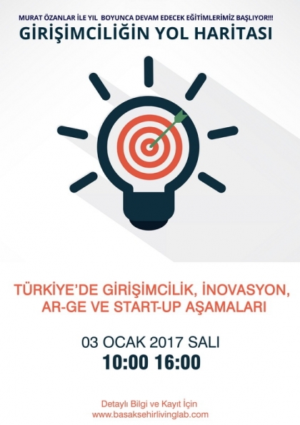 Türkiye’de Girişimcilik, İnovasyon, Ar-Ge ve Start-Up Aşamaları Etkinlik Afişi