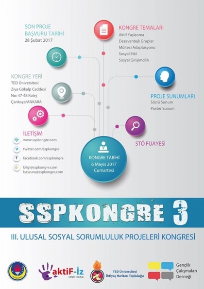 III. Ulusal Sosyal Sorumluluk Projeleri Kongresi I Sspkongre 3 Etkinlik Afişi