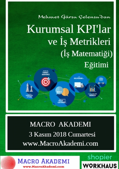 Kurumsal KPI'lar ve İş Metrikleri Eğitimi (İş Matematiği) Etkinlik Afişi