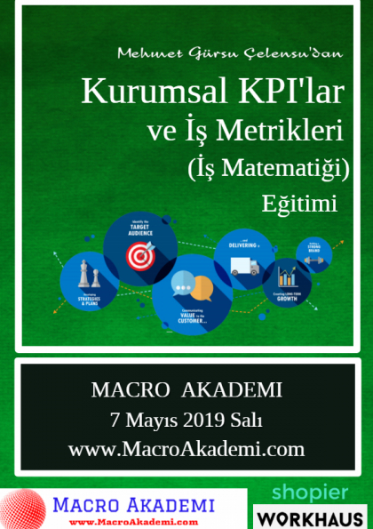 Kurumsal KPI'lar ve İş Metrikleri Eğitimi (İş Matematiği) Etkinlik Afişi