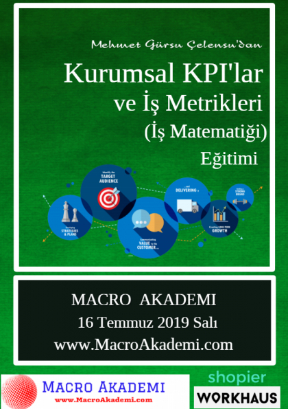 Kurumsal KPI'lar ve İş Metrikleri Eğitimi (İş Matematiği) Etkinlik Afişi