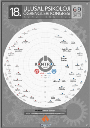 18. Ulusal Psikoloji Ögrencileri Kongresi Etkinlik Afişi