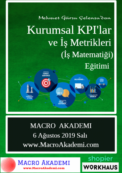 Kurumsal KPI'lar ve İş Metrikleri Eğitimi (İş Matematiği) Etkinlik Afişi