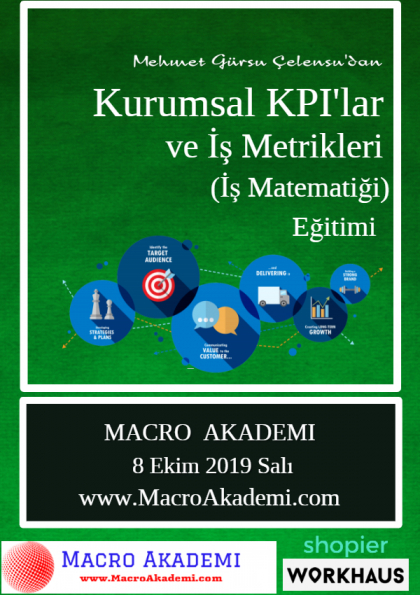 Kurumsal KPI'lar ve İş Metrikleri Eğitimi (İş Matematiği) Etkinlik Afişi