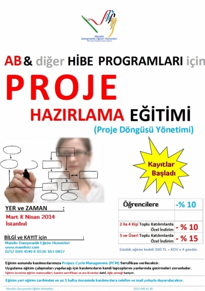 Proje Yönetim Döngüsü-Proje Yazımı ve Yönetimi Eğitimi Etkinlik Afişi